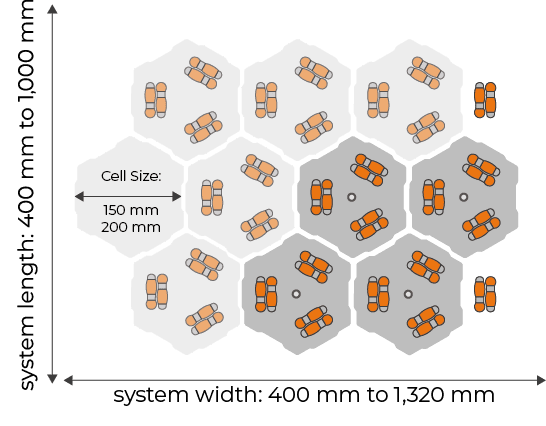 Graphic system width and system length - number of celluveyor cells